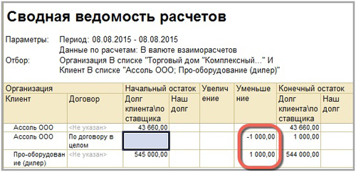 ������� ��������� �������� � 1�:ERP ���������� ������������